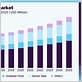 montly share of dental floss sales