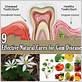 natural resistance to gum disease