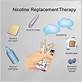 nicotine replacement gum disease pubmed