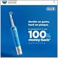 oral b electric toothbrush marketing strategy