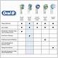 oral b electric toothbrush pulsation comparison