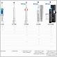 oral b pro toothbrush comparison