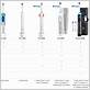 oral b toothbrush speed comparison