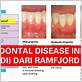 padma basic gum disease