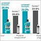 parodontax mouthwash vs listerine