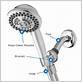 parts of a shower head