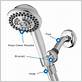 parts of a showerhead