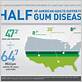 percentage of people with gum disease