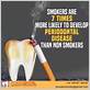periodontal disease from smoking