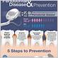 physical guidelines to prevent gum disease