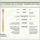 plastic toothbrush vs bamboo toothbrush