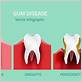 quickest way to get rid of gum disease