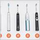 ratings on electric toothbrushes