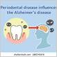 relationship between gum disease and alzheimers