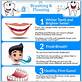 report on benefits of dental flossing