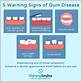 signs of gum disease nhs