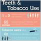 smoking and gum disease statistics