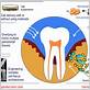 stem cell research on gum disease