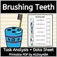 task analysis toothbrushing
