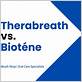 therabreath vs biotene