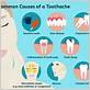 toothache from gum disease