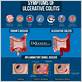 ulcerative colitis and gum disease