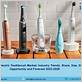 united states electric toothbrush market