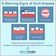 warning signs of gum disease