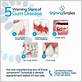 warning signsof gum disease