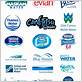 water brand logos