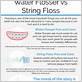 water floss vs string floss