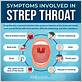 waterpik strep throat