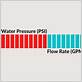what is the average household water flow rate
