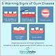 what is the symptoms of gum disease