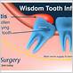 wisdom tooth gum disease